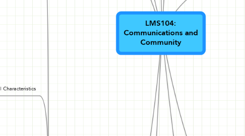 Mind Map: LMS104: Communications and Community