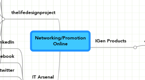 Mind Map: Networking/Promotion Online