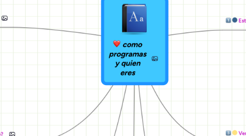 Mind Map: como programas y quien eres