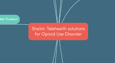 Mind Map: Shalini: Telehealth solutions for Opioid Use Disorder