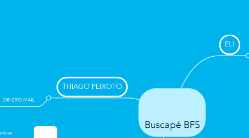 Mind Map: Buscapé BFS