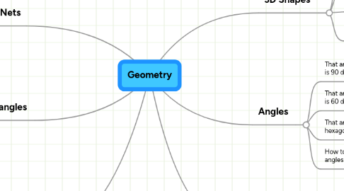 Mind Map: Geometry