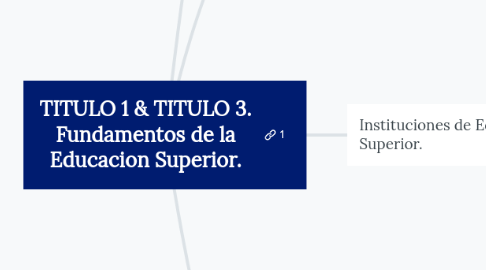 Mind Map: TITULO 1 & TITULO 3. Fundamentos de la Educacion Superior.