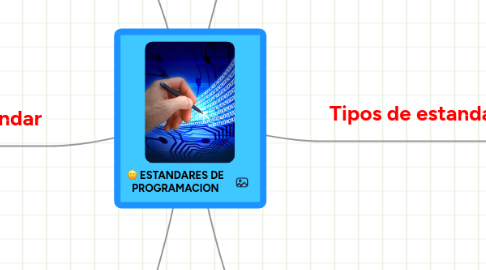 Mind Map: ESTANDARES DE PROGRAMACION