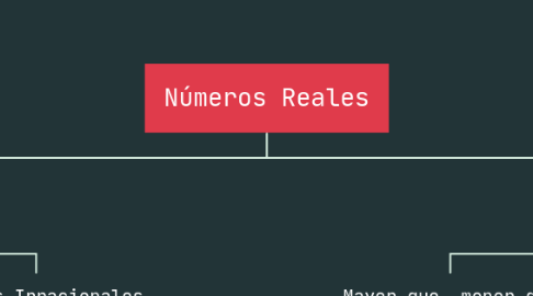 Mind Map: Números Reales