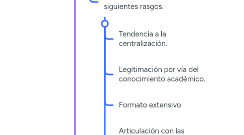 Mind Map: MEN