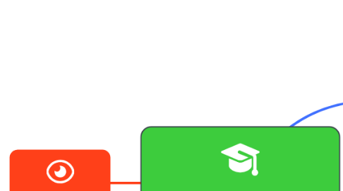 Mind Map: WHATSAPP VENDEDOR DICAS