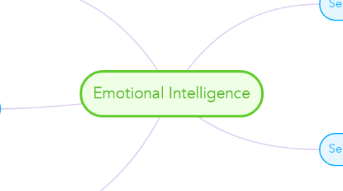 Mind Map: Emotional Intelligence
