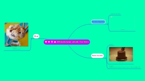 Mind Map: :slightly_smiling_face: :shaved_ice: :ice_cream: :cake: APRENDIENDO HACER POSTRES