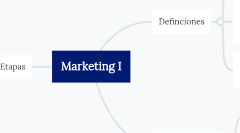 Mind Map: Marketing I