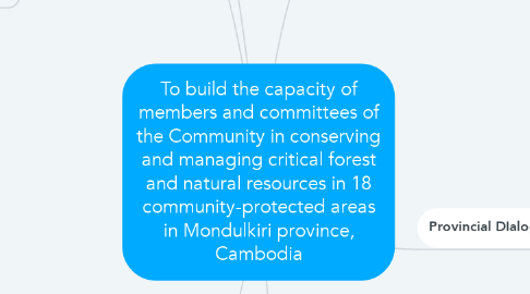 Mind Map: To build the capacity of members and committees of the Community in conserving and managing critical forest and natural resources in 18 community-protected areas in Mondulkiri province, Cambodia