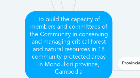 Mind Map: To build the capacity of members and committees of the Community in conserving and managing critical forest and natural resources in 18 community-protected areas in Mondulkiri province, Cambodia