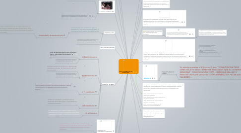 Mind Map: ETICA Y VALORES II por una sociedad mejor