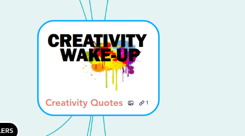 Mind Map: Creativity Quotes