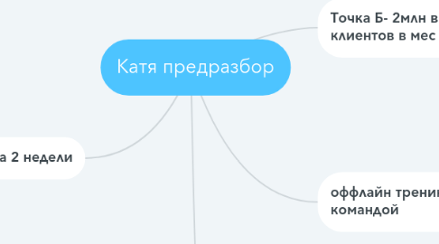 Mind Map: Катя предразбор