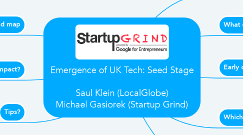Mind Map: Emergence of UK Tech: Seed Stage  Saul Klein (LocalGlobe) Michael Gasiorek (Startup Grind)