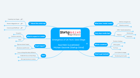 Mind Map: Emergence of UK Tech: Seed Stage Saul Klein (LocalGlobe) Michael Gasiorek (Startup Grind)