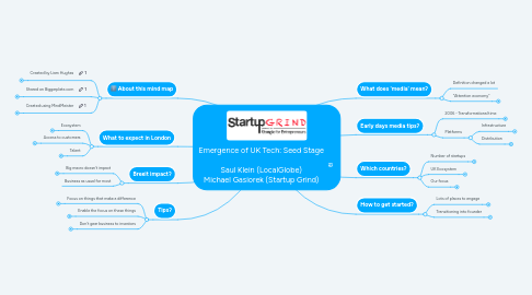 Mind Map: Emergence of UK Tech: Seed Stage  Saul Klein (LocalGlobe) Michael Gasiorek (Startup Grind)