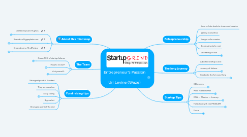 Mind Map: Entrepreneur's Passion Uri Levine (Waze)