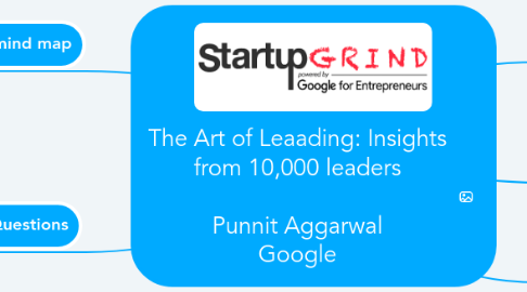 Mind Map: The Art of Leaading: Insights from 10,000 leaders Punnit Aggarwal Google