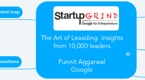 Mind Map: The Art of Leaading: Insights from 10,000 leaders  Punnit Aggarwal Google