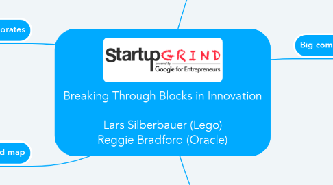 Mind Map: Breaking Through Blocks in Innovation  Lars Silberbauer (Lego) Reggie Bradford (Oracle)