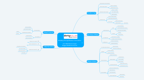 Mind Map: Breaking Through Blocks in Innovation  Lars Silberbauer (Lego) Reggie Bradford (Oracle)