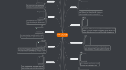 Mind Map: Causes of the Civil War           By: Azia Ross