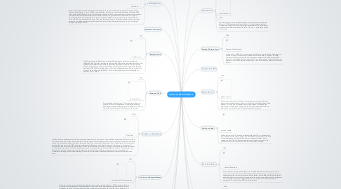 Mind Map: Causes of the Civil War