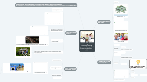 Mind Map: Encourager le covoiturage pour les personnes âgées par le biais d'une application mobile