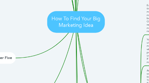 Mind Map: How To Find Your Big Marketing Idea