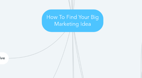 Mind Map: How To Find Your Big Marketing Idea