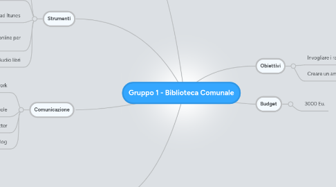 Mind Map: Gruppo 1 - Biblioteca Comunale