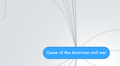 Mind Map: Cause of the American civil war