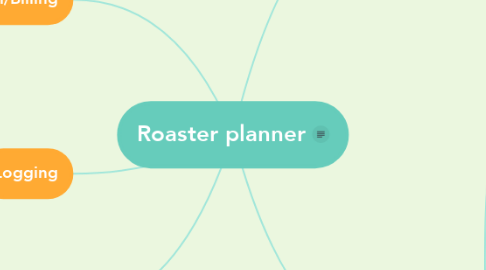 Mind Map: Roaster planner