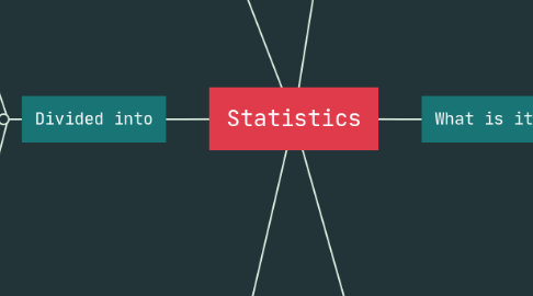 Mind Map: Statistics