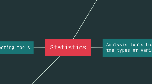 Mind Map: Statistics