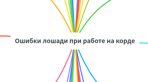Mind Map: Ошибки лошади при работе на корде