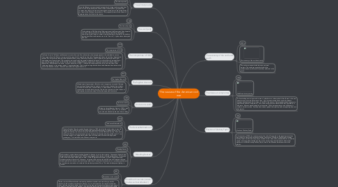 Mind Map: The causes of the American civil war