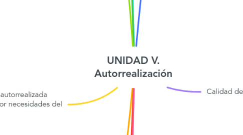 Mind Map: UNIDAD V. Autorrealización