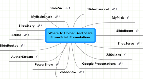 Mind Map: Where To Upload And Share PowerPoint Presentations