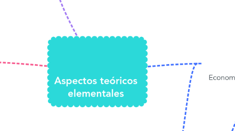 Mind Map: Aspectos teóricos elementales