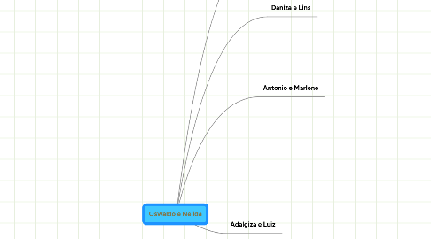 Mind Map: Oswaldo e Nélida