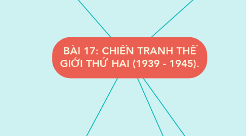 Mind Map: BÀI 17: CHIẾN TRANH THẾ GIỚI THỨ HAI (1939 - 1945).