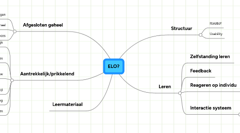 Mind Map: ELO?