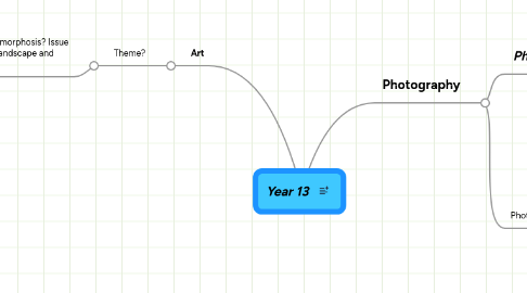 Mind Map: Year 13