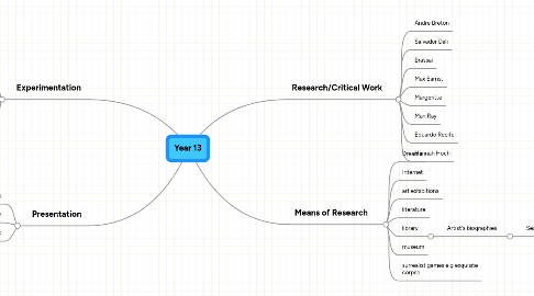 Mind Map: Year 13