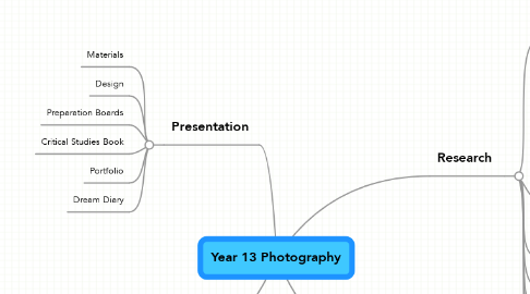 Mind Map: Year 13 Photography