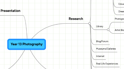 Mind Map: Year 13 Photography