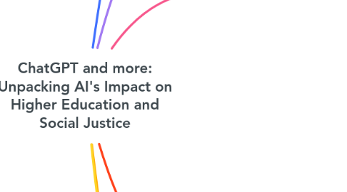 Mind Map: ChatGPT and more: Unpacking AI's Impact on Higher Education and Social Justice